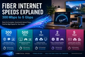 Fiber internet speeds explained