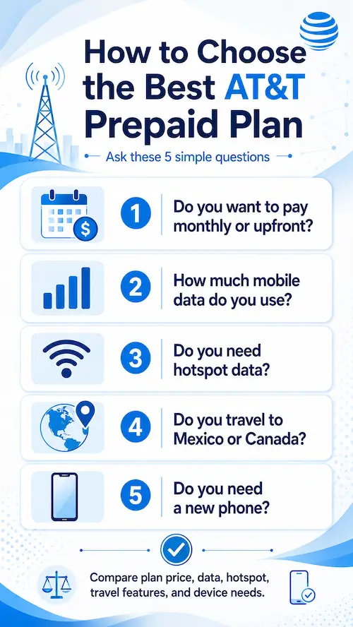 How to Choose the Best AT&T Prepaid Plan