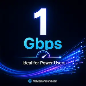 Fiber Internet 1 Gbps