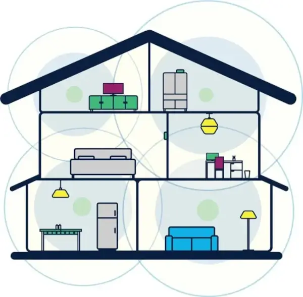 Kinetic Internet Security